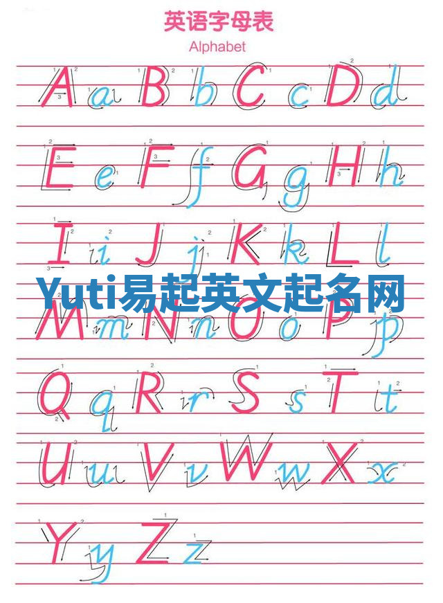 Yuti易起英文起名网